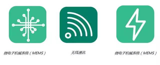 美国发布《2016-2045新兴科技趋势报告》：未来30年最值得关注的20项新兴科技