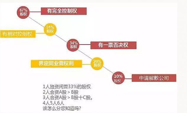 制度管人，流程管事，股权打天下，管理定江山！