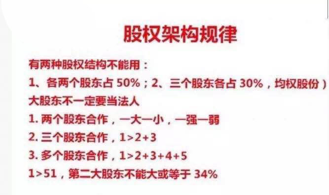 制度管人，流程管事，股权打天下，管理定江山！