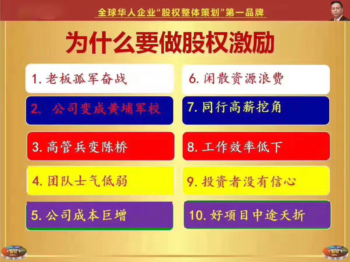 制度管人，流程管事，股权打天下，管理定江山！