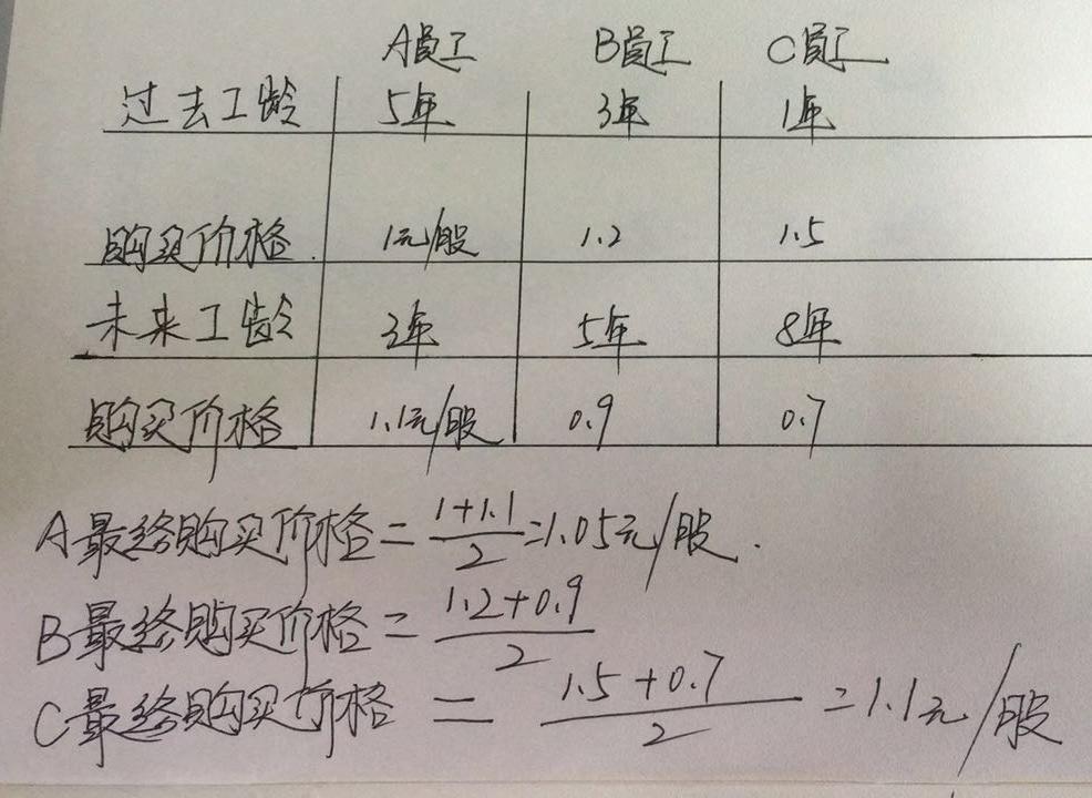 制度管人，流程管事，股权打天下，管理定江山！