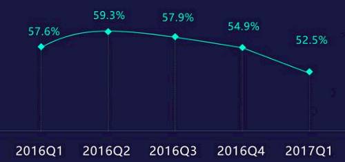 QQ旋风宣布停运！熬了14年的迅雷终于称王，但是...