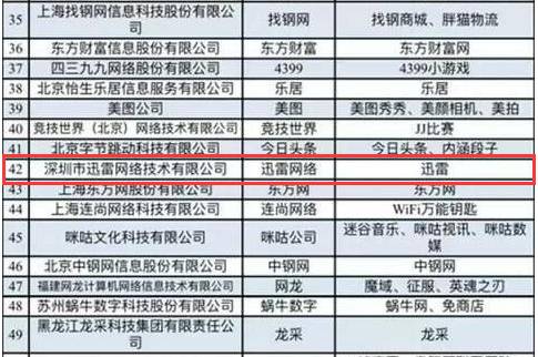 QQ旋风宣布停运！熬了14年的迅雷终于称王，但是...