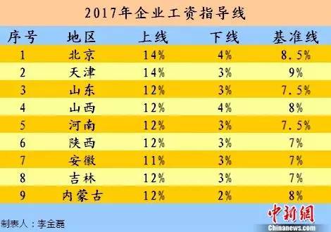 消费力10强城市榜出炉：上海总量首超北京