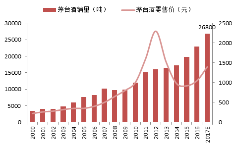 李迅雷：楼市、股市整体性向上的可能性越来越小