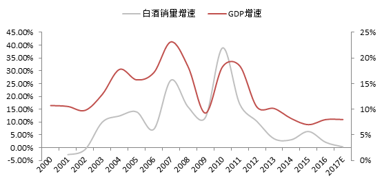 李迅雷：楼市、股市整体性向上的可能性越来越小