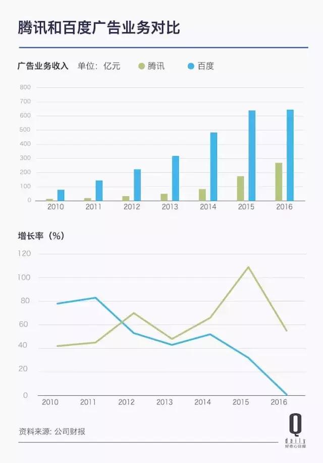 腾讯的迷失域——屡失先手的企业市场