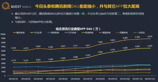 腾讯的迷失域——屡失先手的企业市场