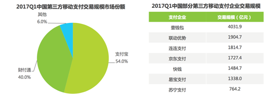 腾讯的迷失域——屡失先手的企业市场