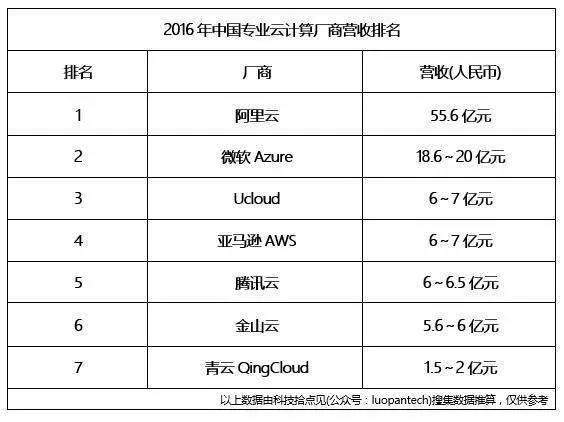 腾讯的迷失域——屡失先手的企业市场