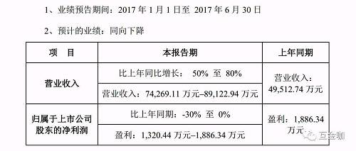 暴风集团要插手互联网小贷 冯鑫会是下一个贾跃亭吗？