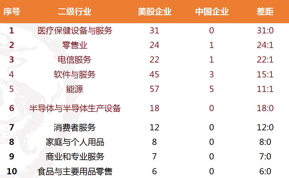  何志毅：未来中国的超大型企业可能出现在新三板