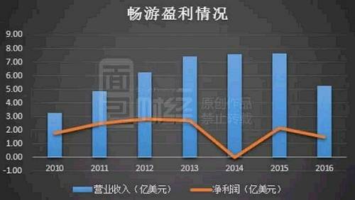 张朝阳每天8点卖力直播：掉队已久的搜狐到底还有哪些牌？