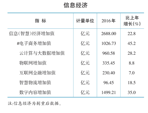 杭州城区再扩围面积增近1倍 或成第五个1线城市