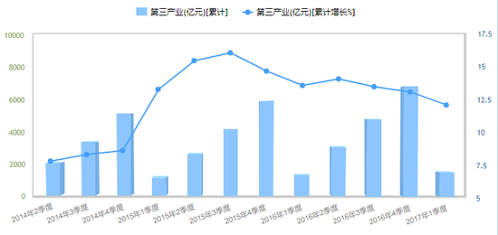 杭州城区再扩围面积增近1倍 或成第五个1线城市