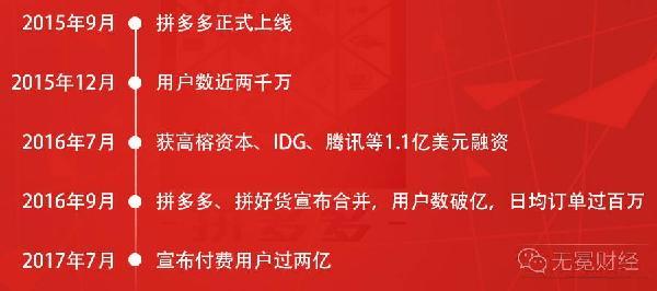 拼多多的苦恼：低价与质量、平台与卖家的“两难”