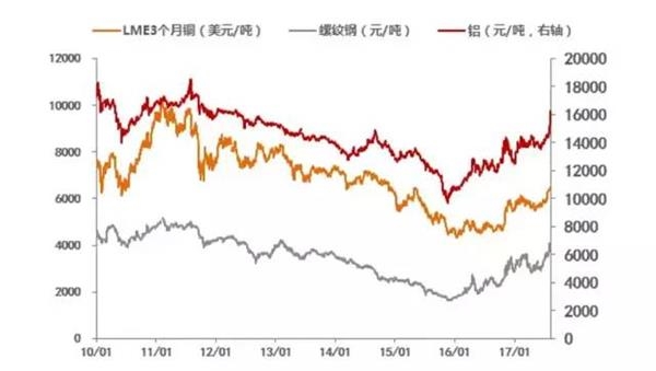  李迅雷：脱虚向实 中国会否出现“热钱炒作型通胀”？