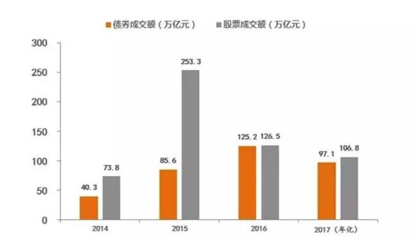  李迅雷：脱虚向实 中国会否出现“热钱炒作型通胀”？