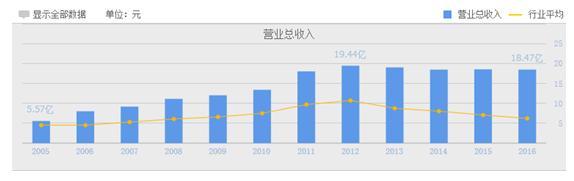 全聚德：困境思变，收效甚微！