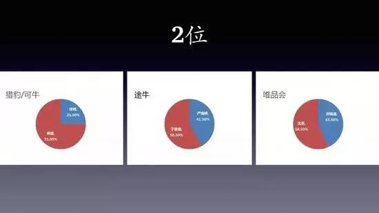 先恋爱再结婚，先谈股权再合伙——创业企业的股权架构设计与股权分配（一）