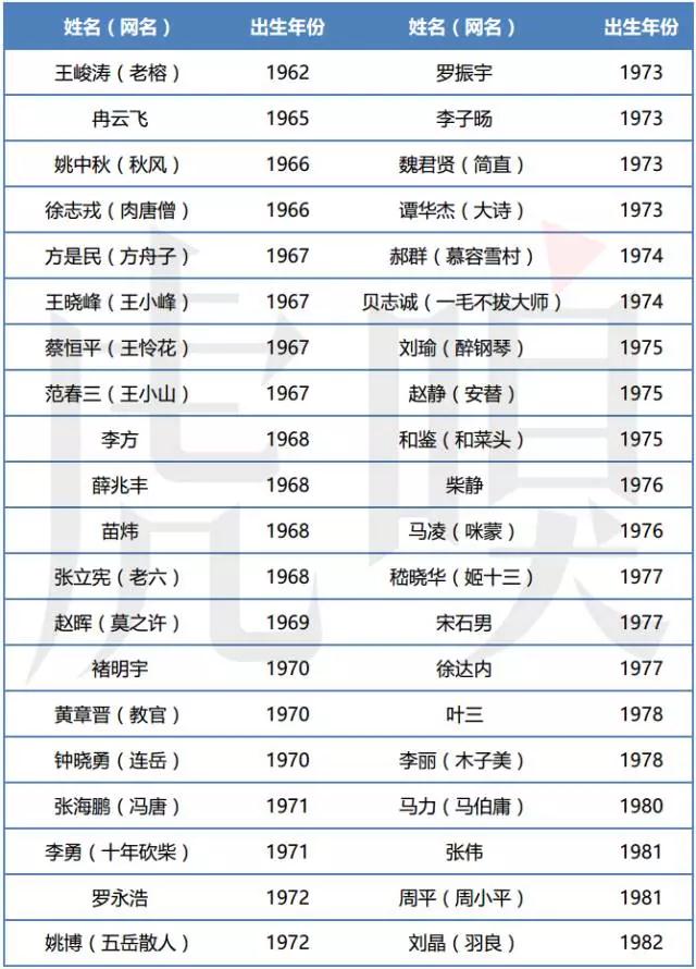 前几年你穷的时候，还挺有理想的