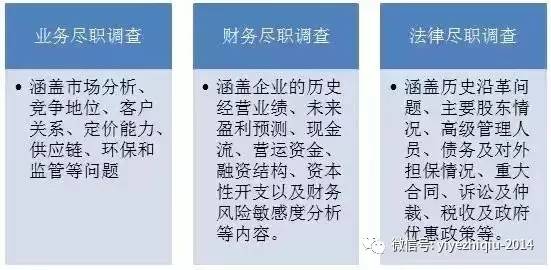 尽职调查目的、范围及操作流程全解（附网络尽调相关注意事项）