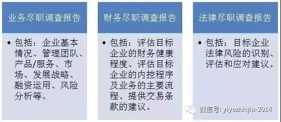 尽职调查目的、范围及操作流程全解（附网络尽调相关注意事项）