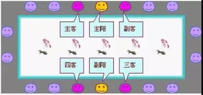 领导座次安排（基本套路都有了）