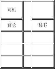 领导座次安排（基本套路都有了）
