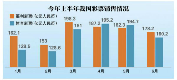 彩票问题频现改革箭已扣弦：互联网彩票亟待重启