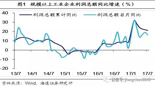 姜超:居民部门杠杆率仅超50% 看似还有上升空间