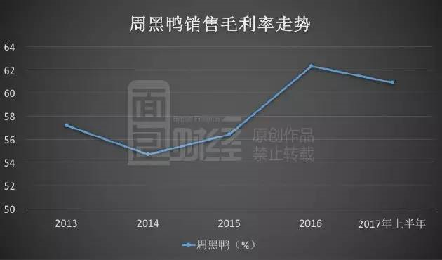 跌落的鸭脖子：周黑鸭单店绩效下滑，市值蒸发30亿
