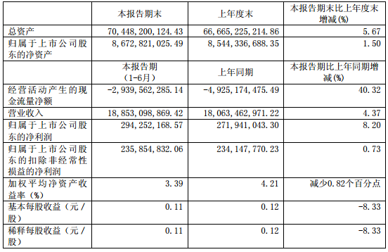 中国核建：2017年上半年营收净利实现双增长
