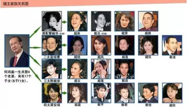 96岁澳门赌王，身价700亿，开劳斯莱斯，车牌HK1，4位老婆17个子女，他的人生堪称传奇