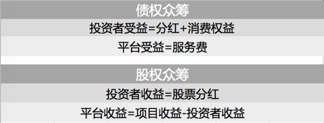 投资回报率10%，民宿众筹到底靠谱吗？