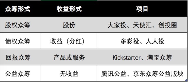 投资回报率10%，民宿众筹到底靠谱吗？