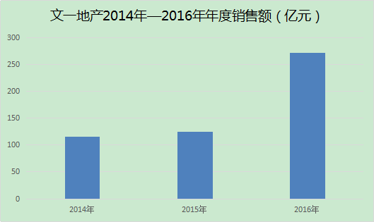 安徽最大房企面临资金危机申请破产 楼盘亏本大甩卖