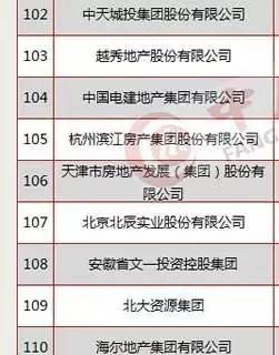 安徽最大房企面临资金危机申请破产 楼盘亏本大甩卖
