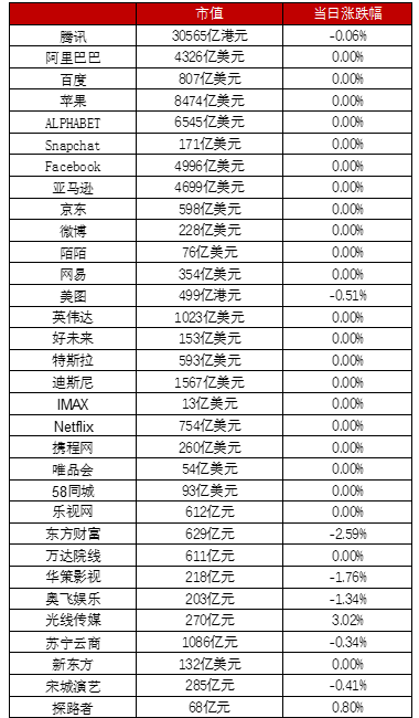 金逸影视IPO过会；光线传媒9.999亿受让猫眼文化11.11%股权