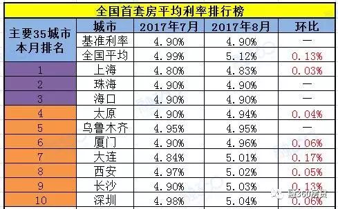 央行报告释放重要信号 2018年买房可能会更难！