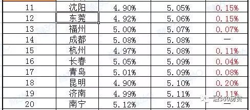 央行报告释放重要信号 2018年买房可能会更难！