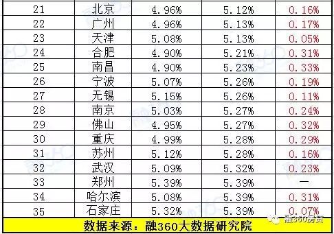 央行报告释放重要信号 2018年买房可能会更难！