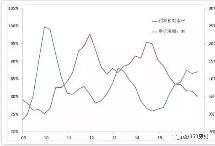 央行报告释放重要信号 2018年买房可能会更难！