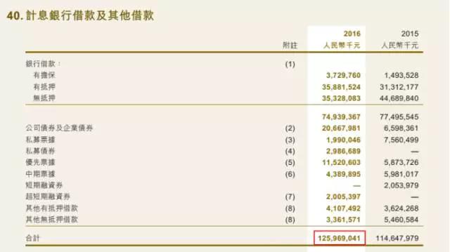 复星海外并购凶猛，1413亿元“弹药”从何而来？