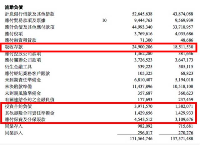 复星海外并购凶猛，1413亿元“弹药”从何而来？