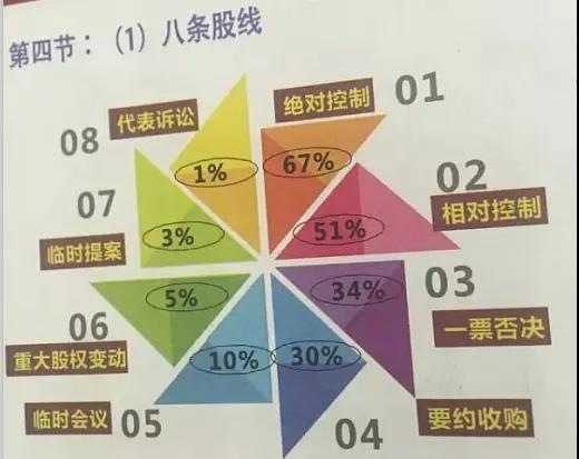 合伙人的十大原则，不懂这些别轻易合伙！