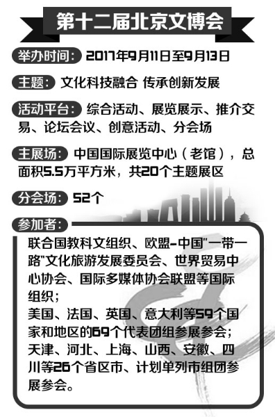 第十二届北京文博会正式开幕　国家文创实验区聚集50余产业园