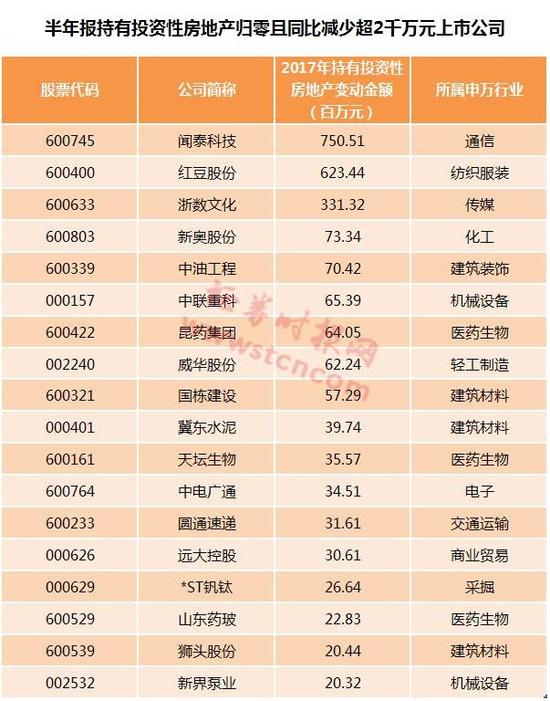 多家上市公司都在卖房 持有房产还是好主意吗？