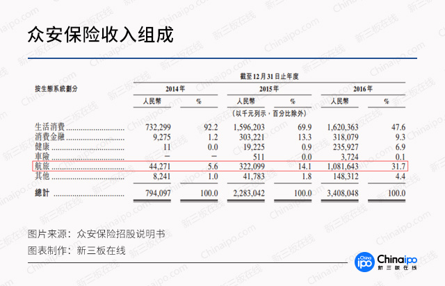 三马热捧众安保险香港上市 千亿估值手到擒来?