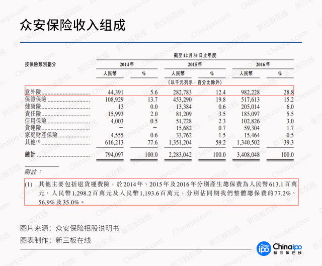 三马热捧众安保险香港上市 千亿估值手到擒来?